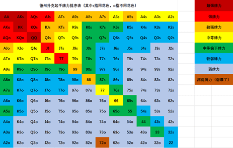 观察 施压 伪装——德州扑克的桌上心理战